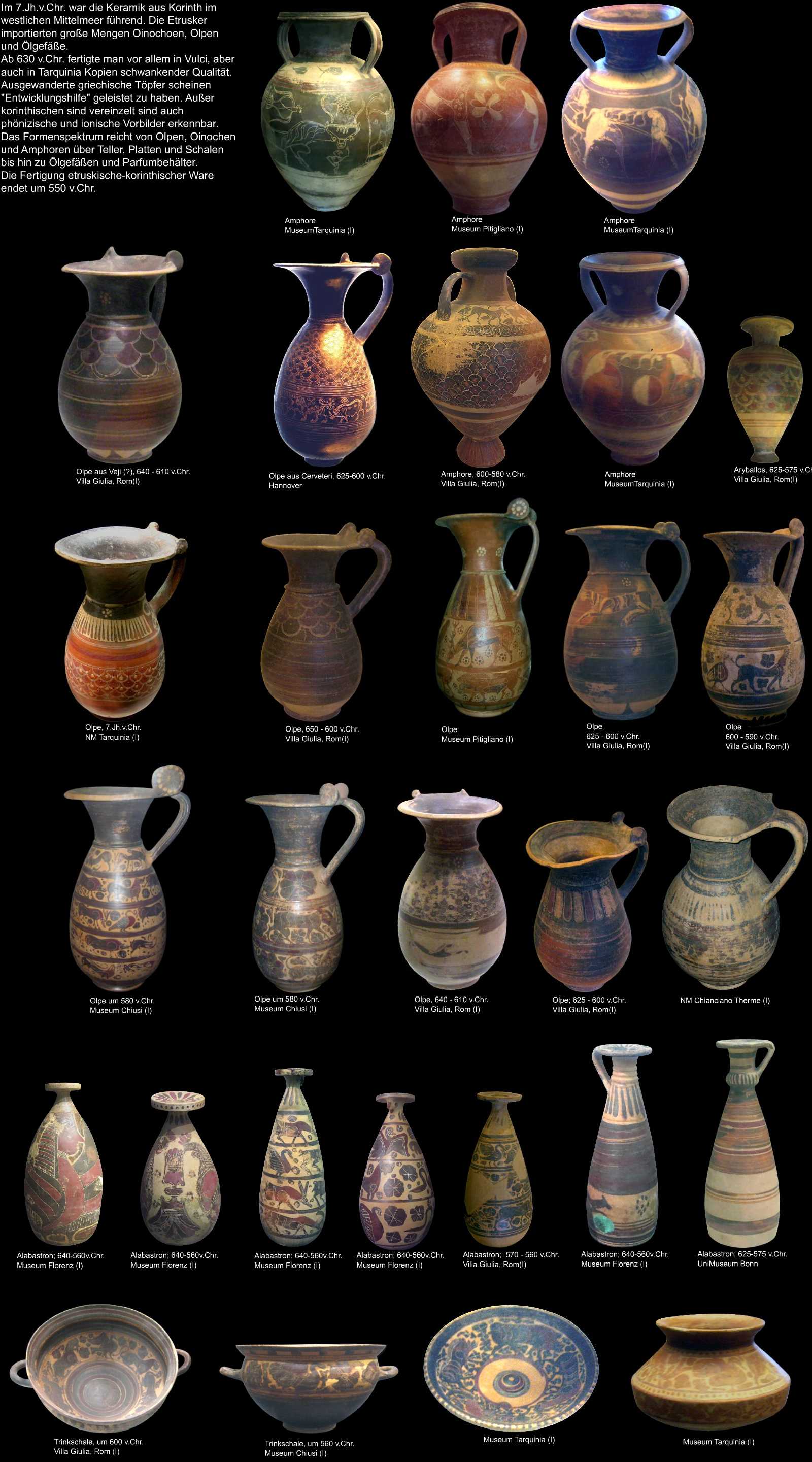 etruskische Keramik im korinthischen Stil